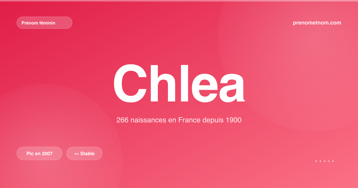 Carte visuelle du prénom Chlea