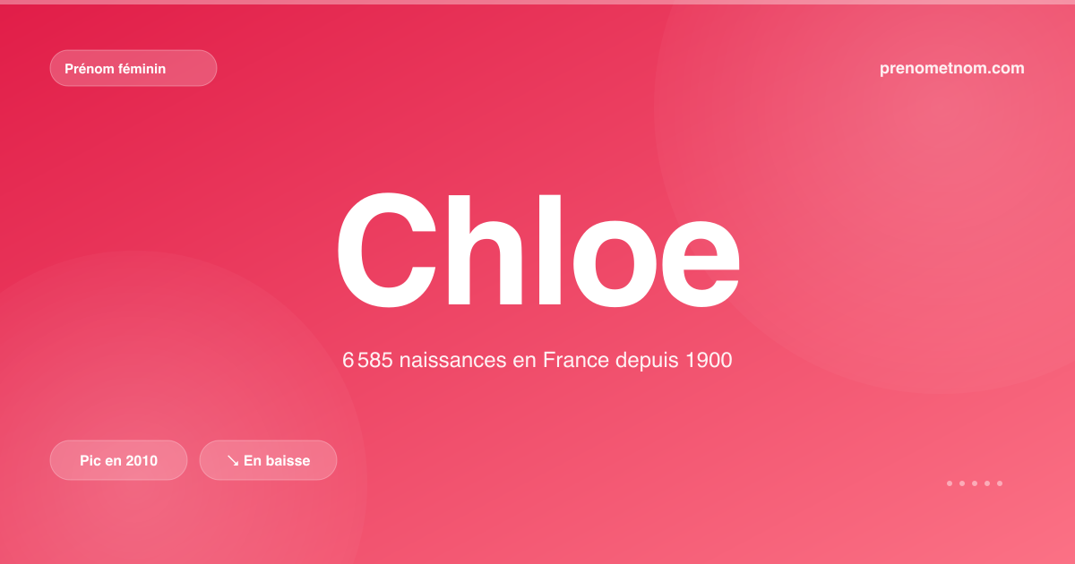 Carte visuelle du prénom Chloe