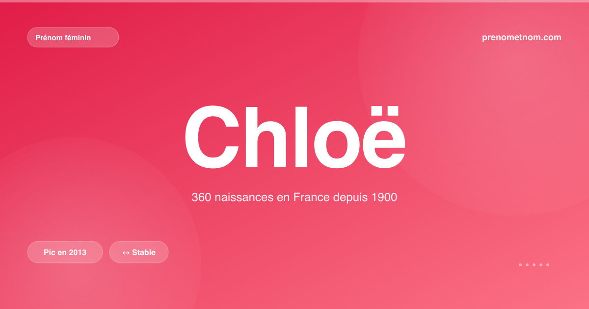 Carte visuelle du prénom Chloë