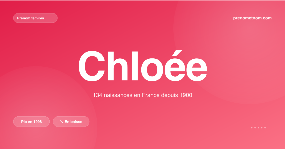 Carte visuelle du prénom Chloée