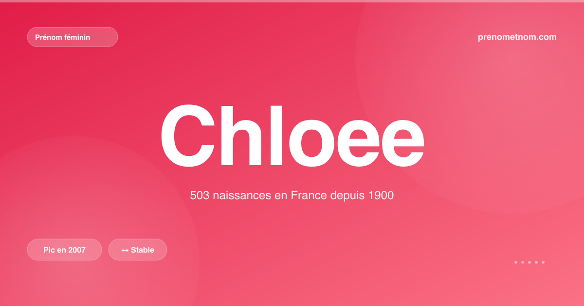 Carte visuelle du prénom Chloee