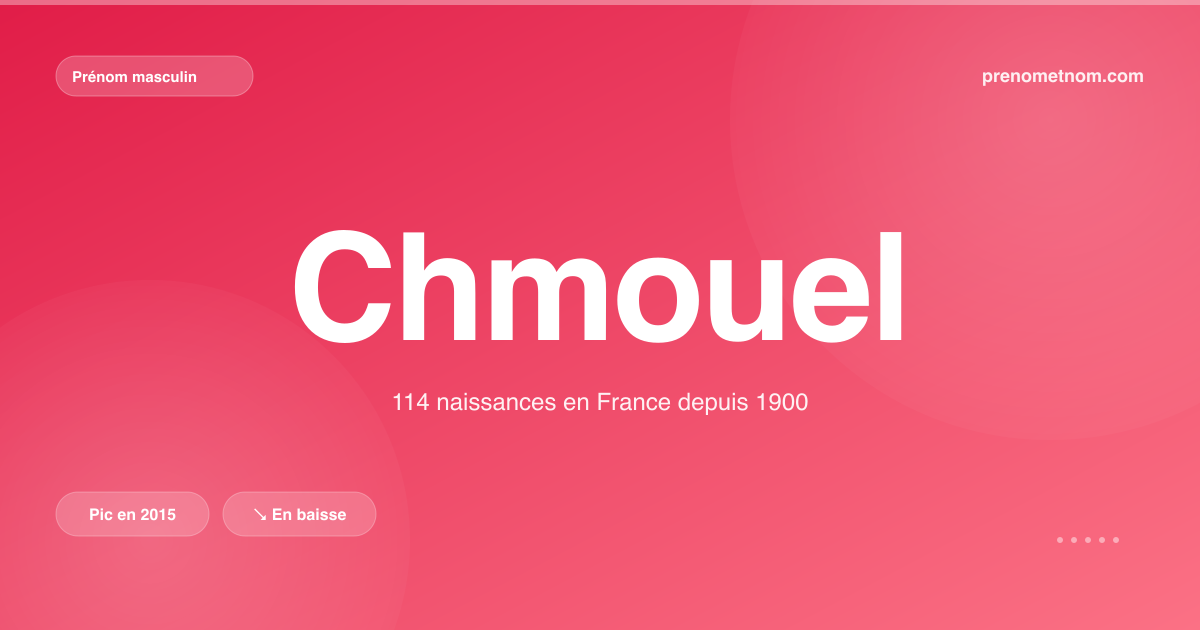 Carte visuelle du prénom Chmouel