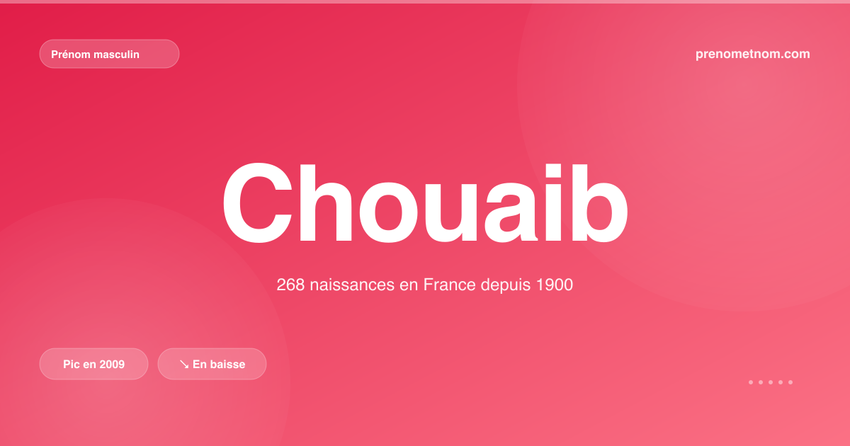 Carte visuelle du prénom Chouaib