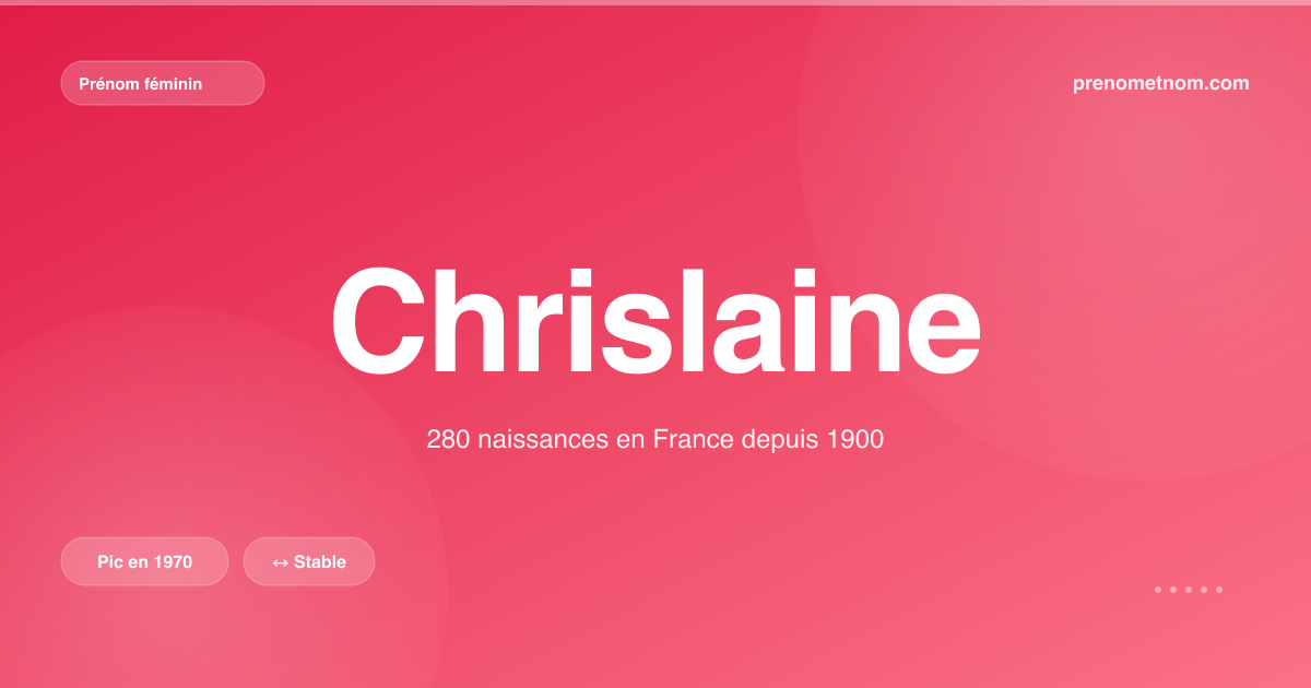 Carte visuelle du prénom Chrislaine