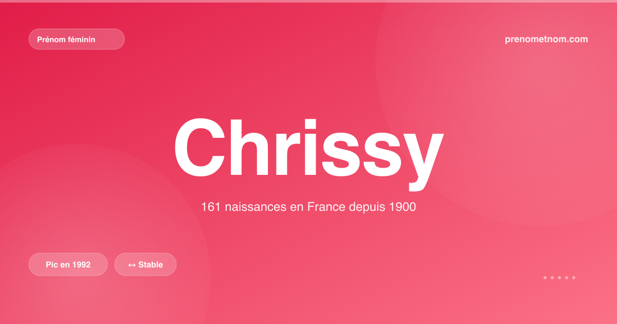 Carte visuelle du prénom Chrissy