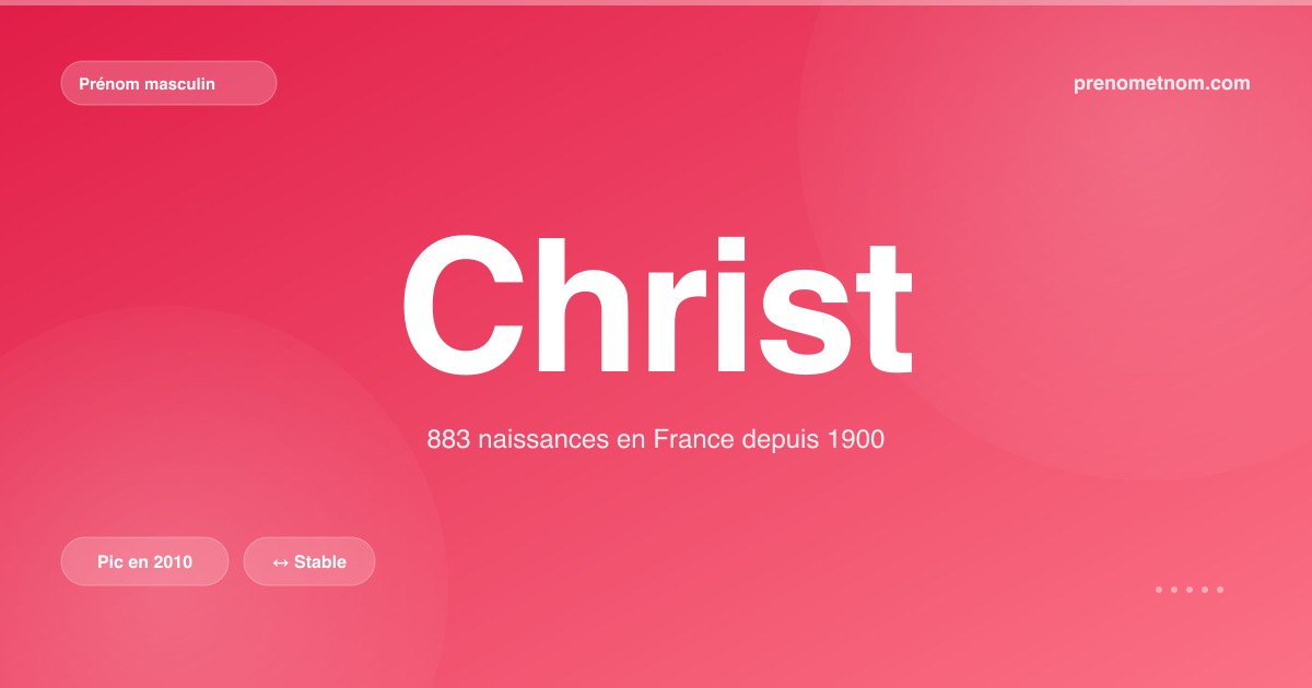 Carte visuelle du prénom Christ
