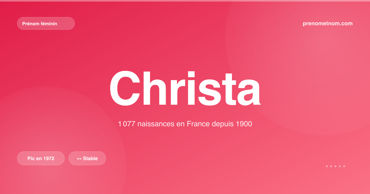 Carte visuelle du prénom Christa