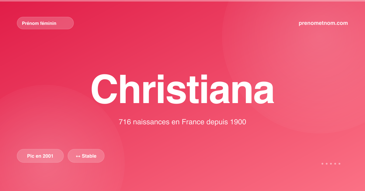 Carte visuelle du prénom Christiana