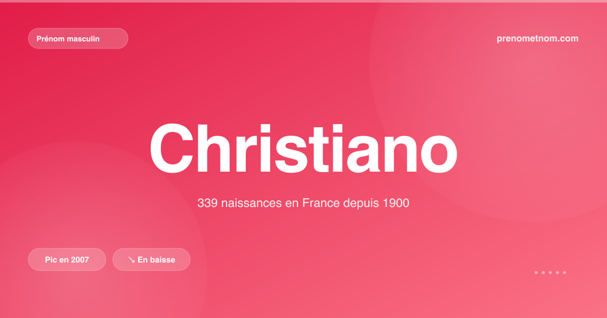 Carte visuelle du prénom Christiano