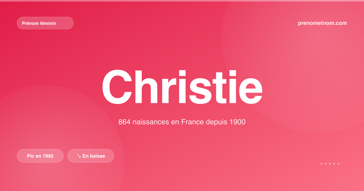 Carte visuelle du prénom Christie