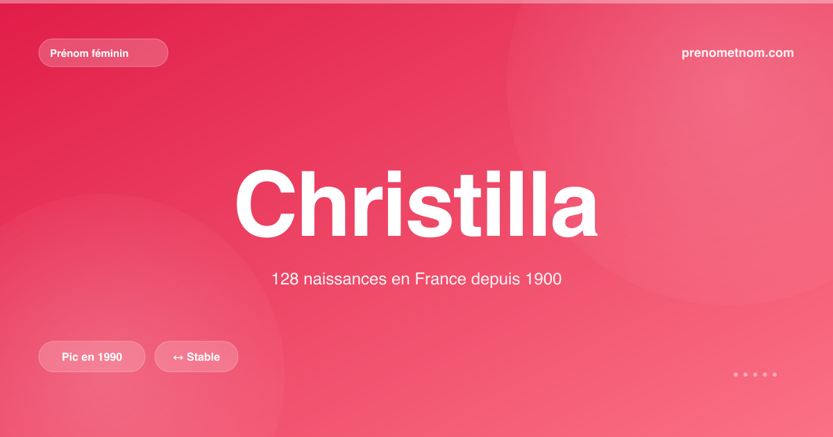 Carte visuelle du prénom Christilla