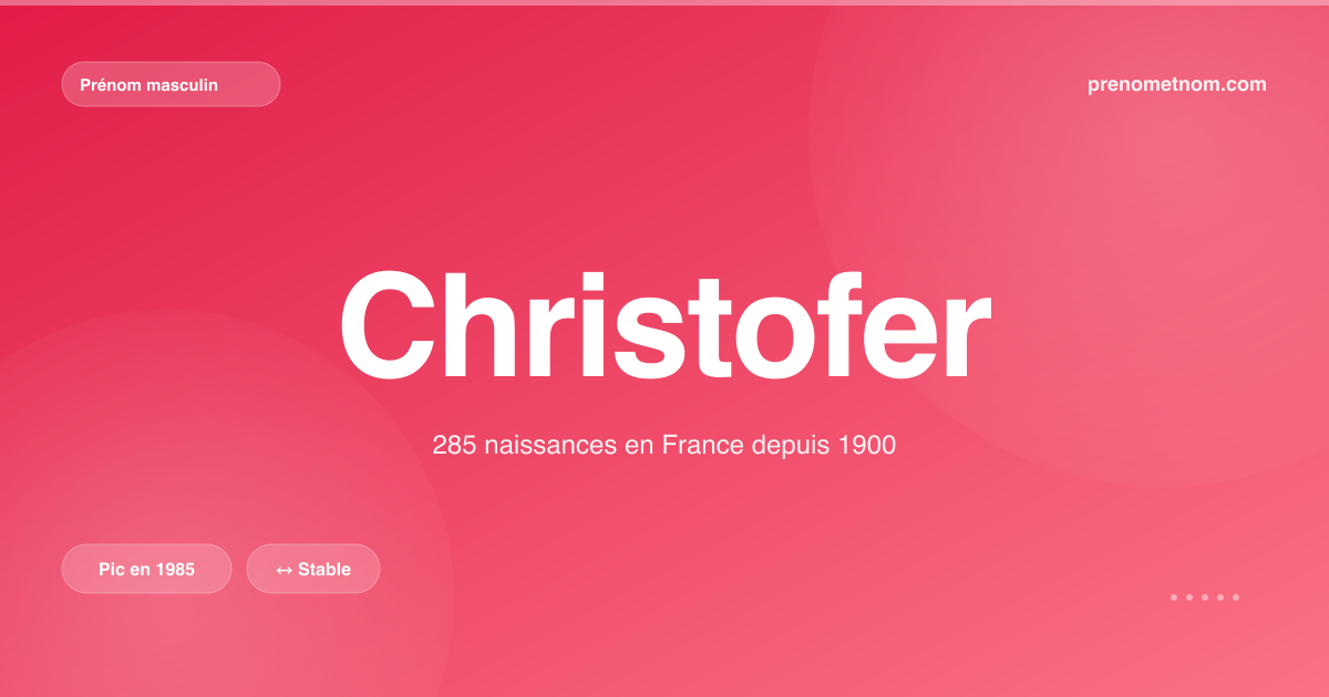 Carte visuelle du prénom Christofer