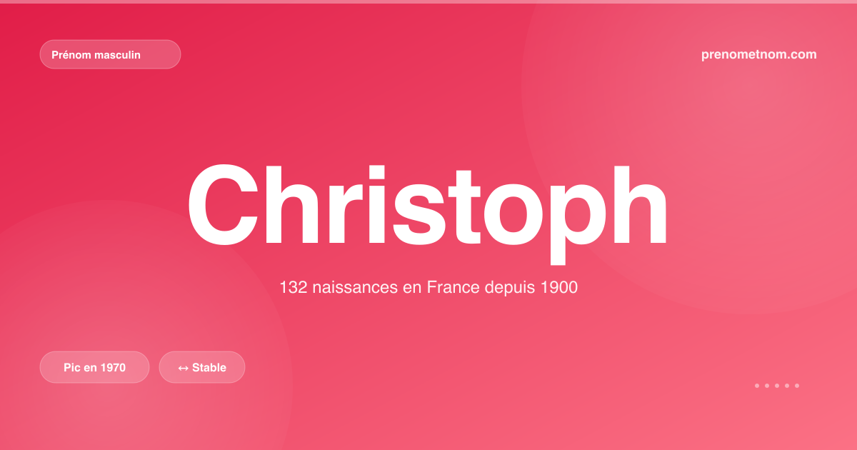 Carte visuelle du prénom Christoph