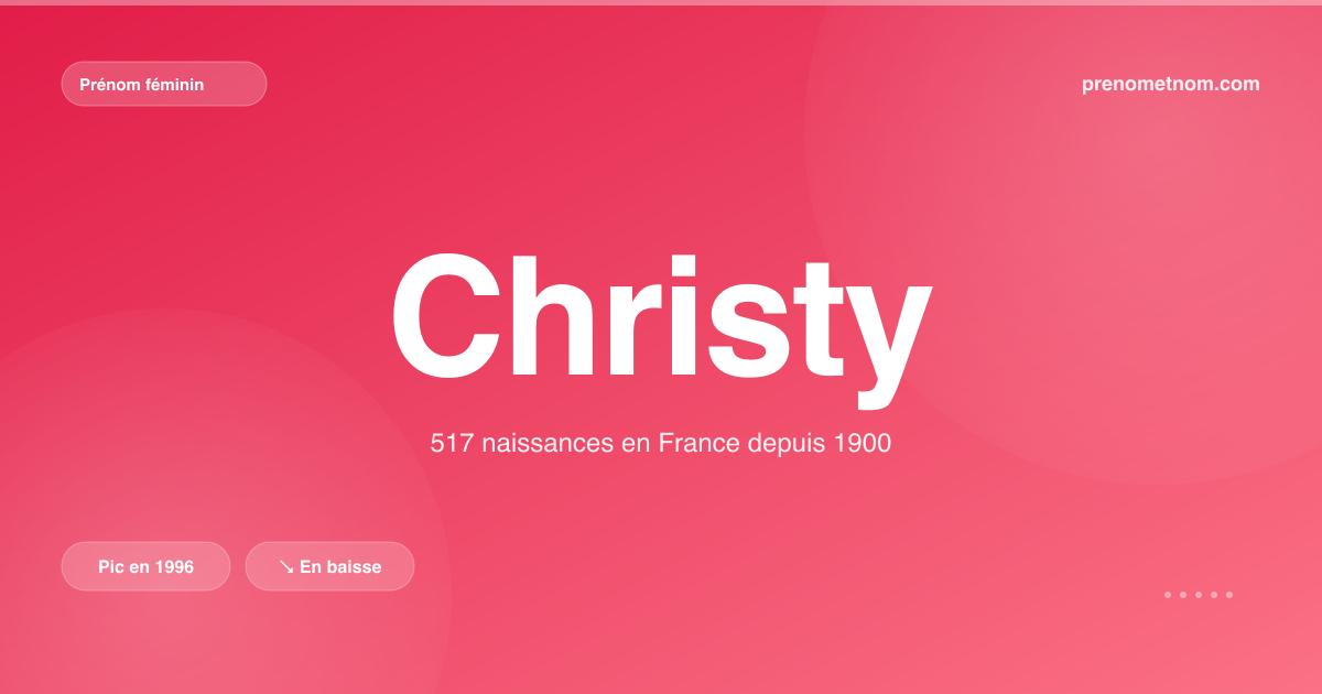 Carte visuelle du prénom Christy