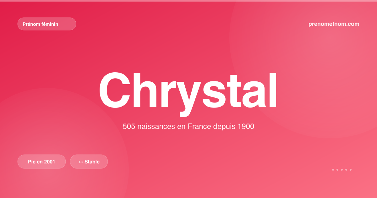 Carte visuelle du prénom Chrystal