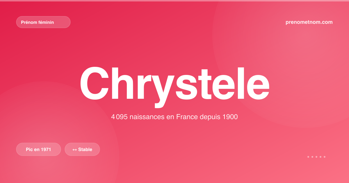 Carte visuelle du prénom Chrystele