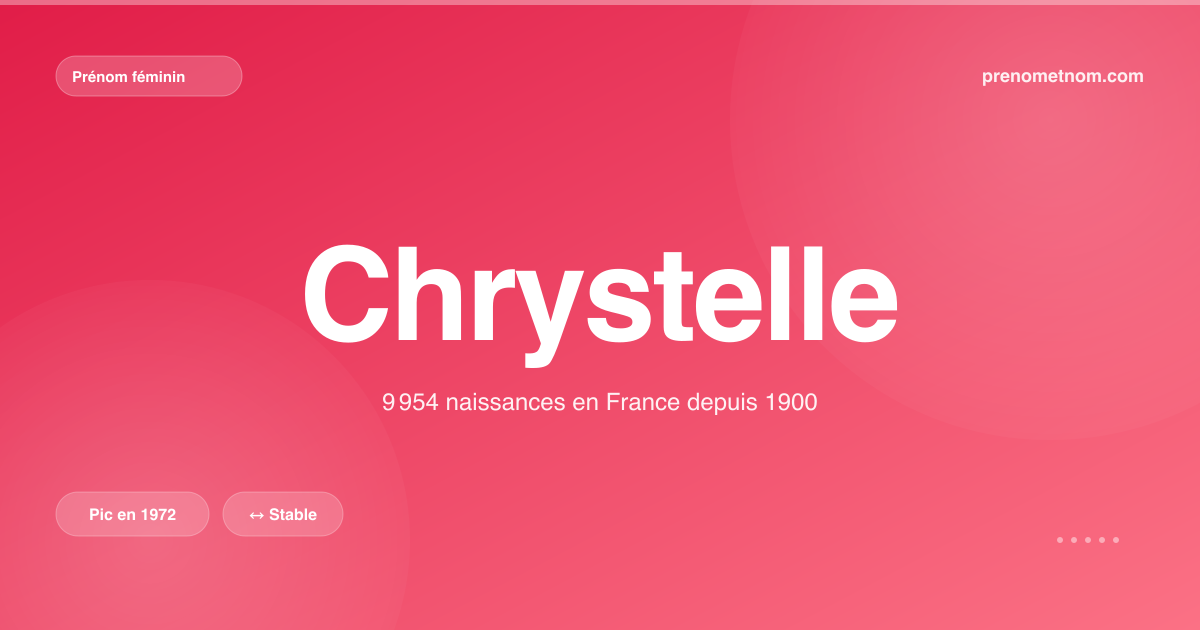 Carte visuelle du prénom Chrystelle