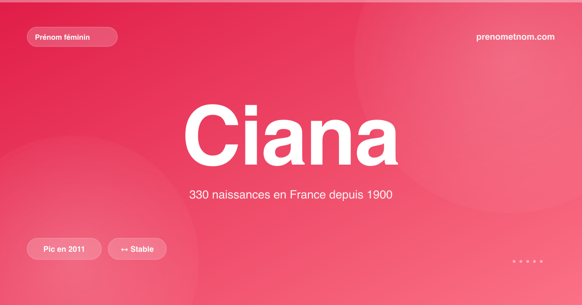 Carte visuelle du prénom Ciana