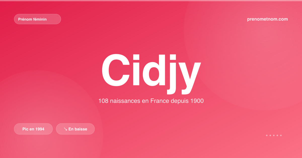 Carte visuelle du prénom Cidjy