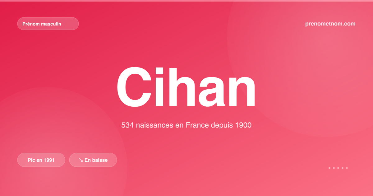 Carte visuelle du prénom Cihan
