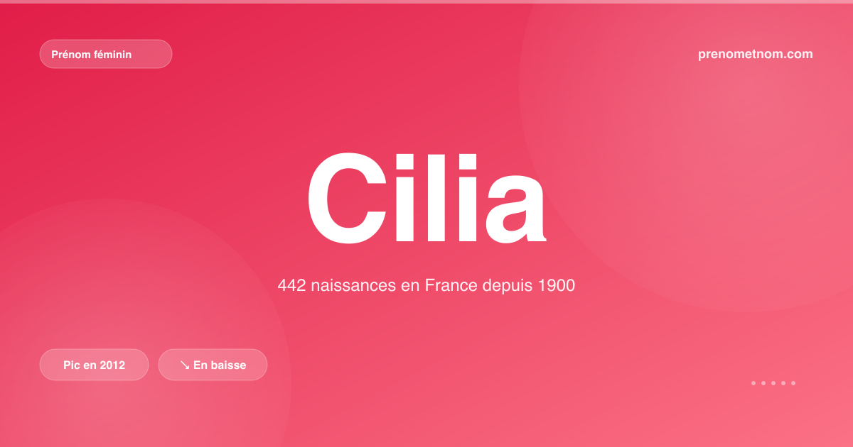 Carte visuelle du prénom Cilia