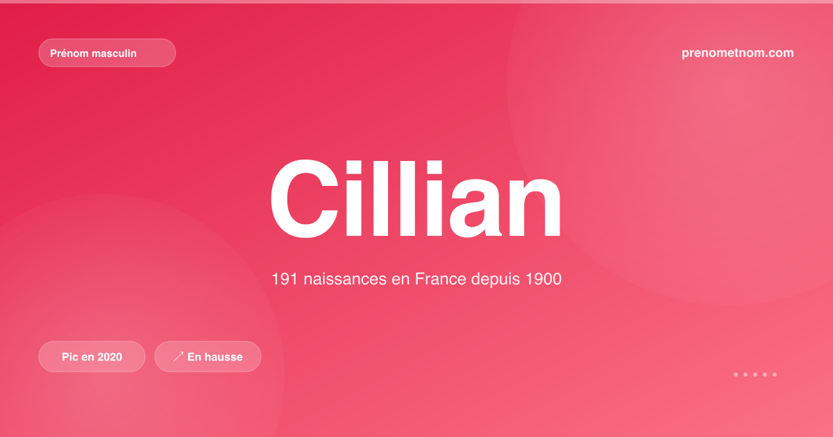 Carte visuelle du prénom Cillian