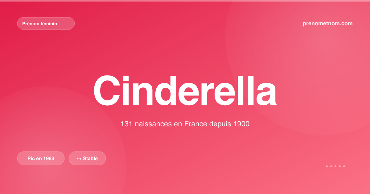 Carte visuelle du prénom Cinderella
