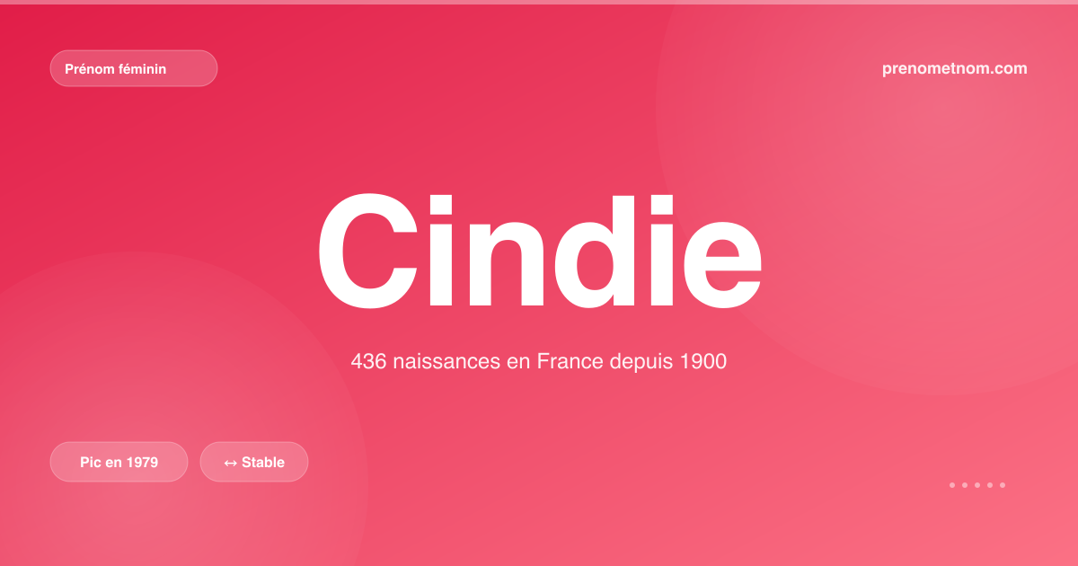 Carte visuelle du prénom Cindie