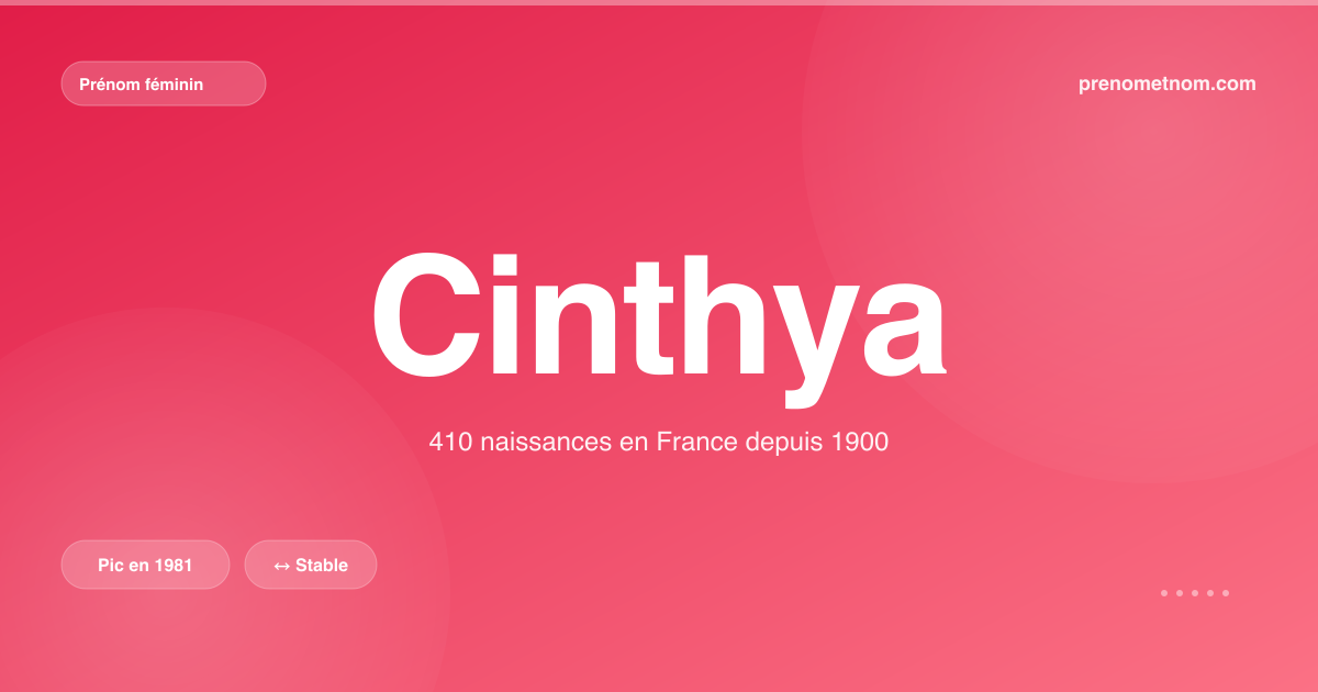Carte visuelle du prénom Cinthya