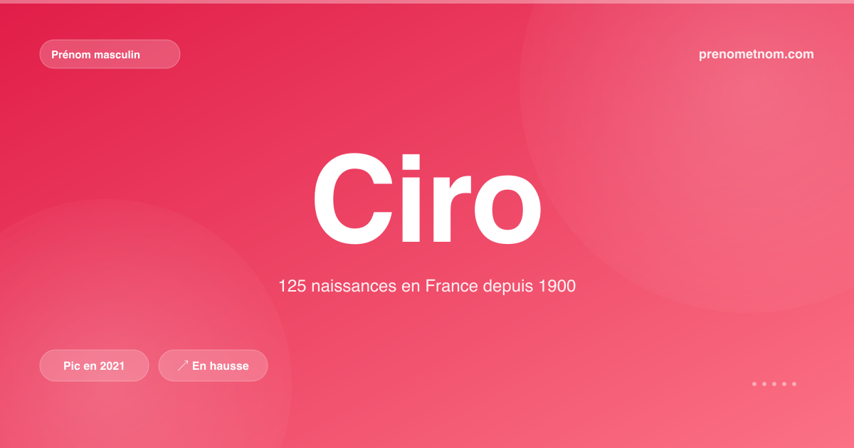 Carte visuelle du prénom Ciro