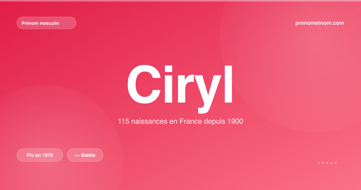 Carte visuelle du prénom Ciryl