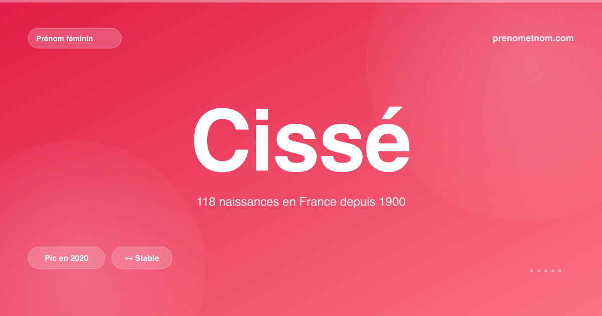 Carte visuelle du prénom Cissé
