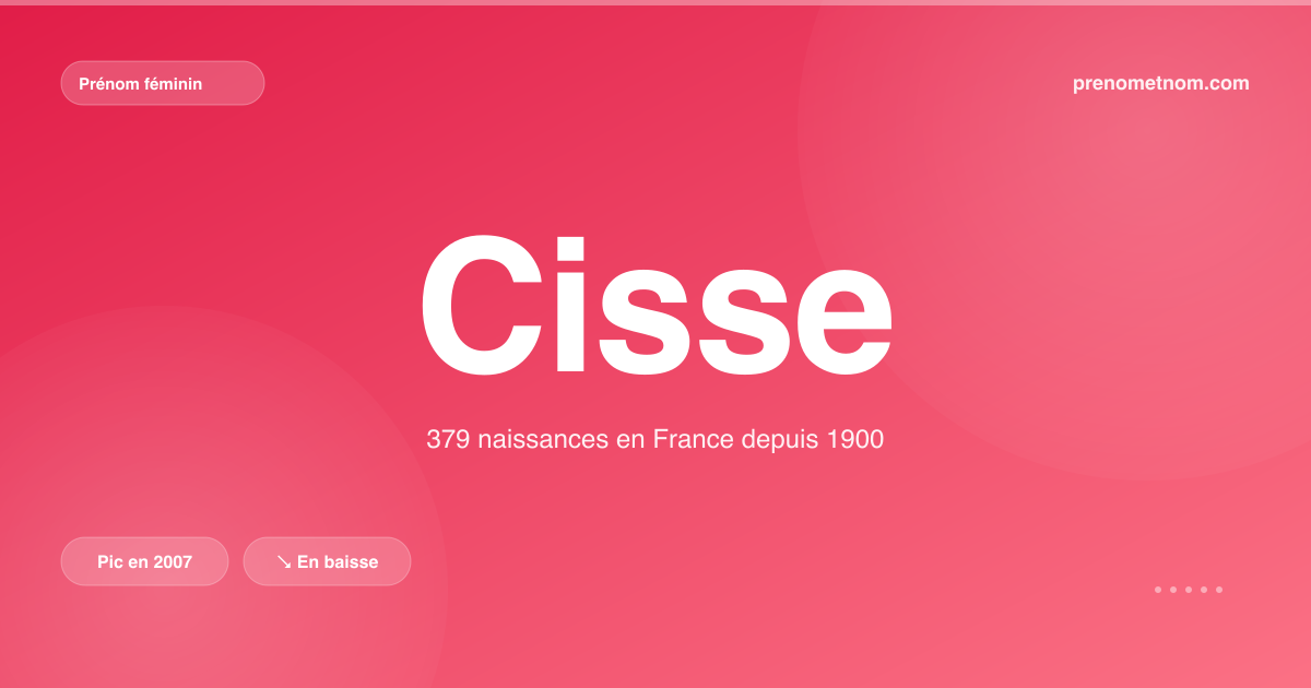 Carte visuelle du prénom Cisse