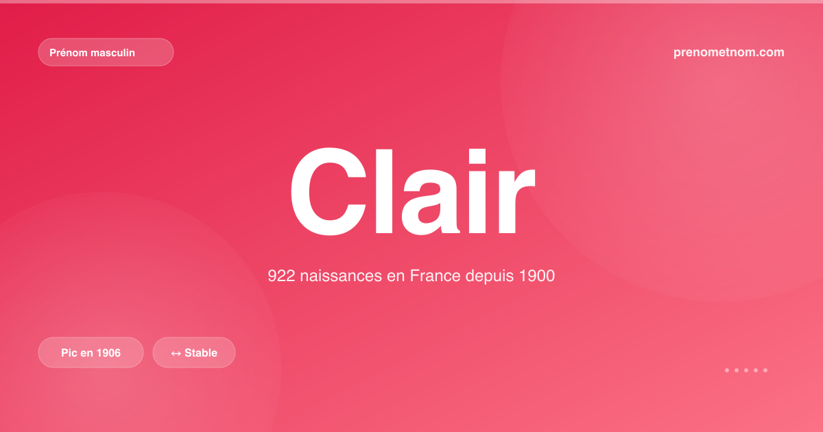 Carte visuelle du prénom Clair