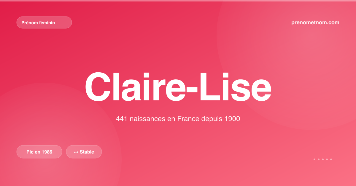Carte visuelle du prénom Claire-Lise