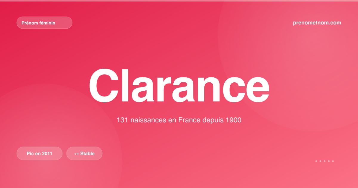 Carte visuelle du prénom Clarance