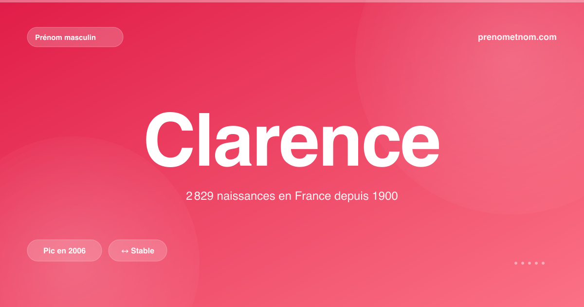 Carte visuelle du prénom Clarence