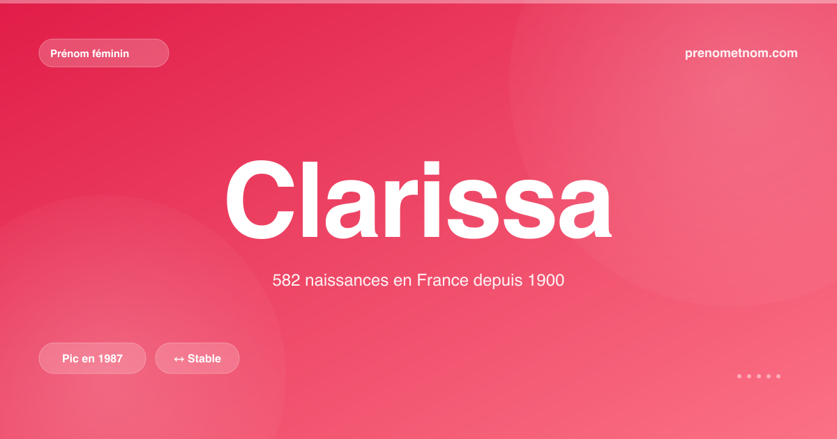 Carte visuelle du prénom Clarissa