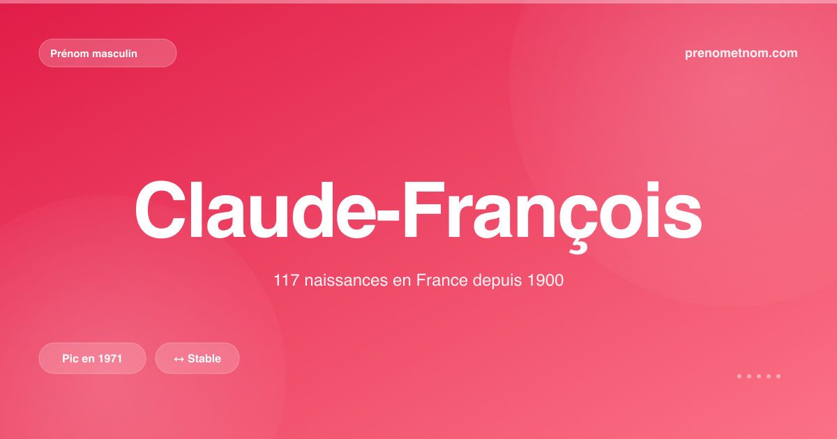 Carte visuelle du prénom Claude-François