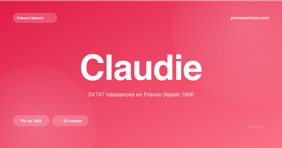 Carte visuelle du prénom Claudie