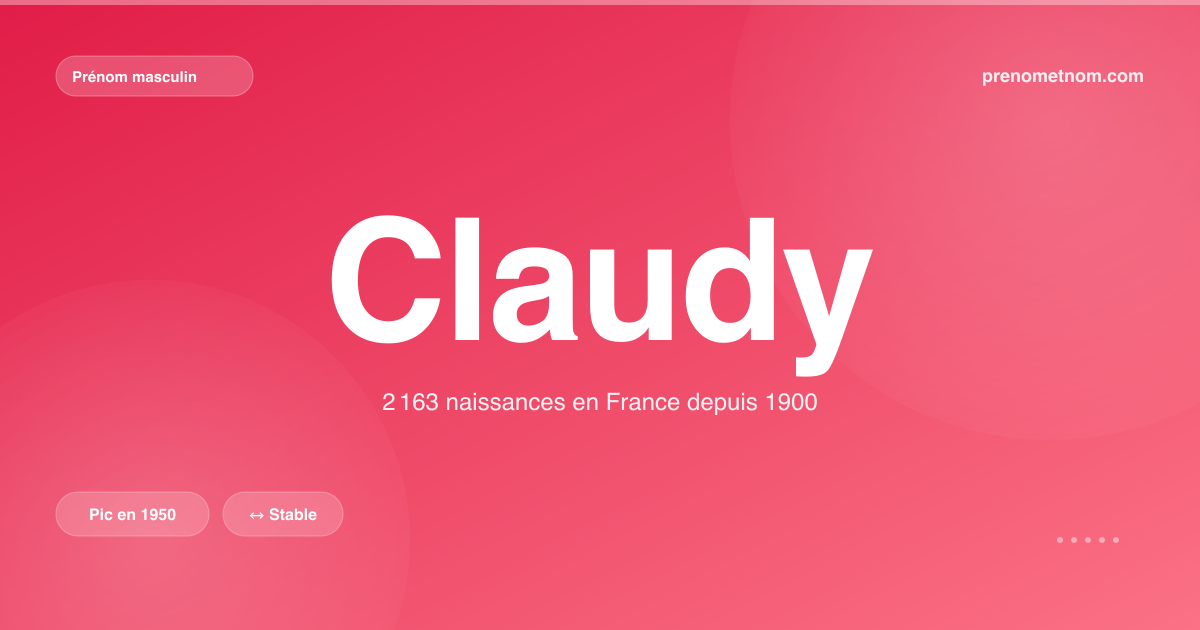 Carte visuelle du prénom Claudy