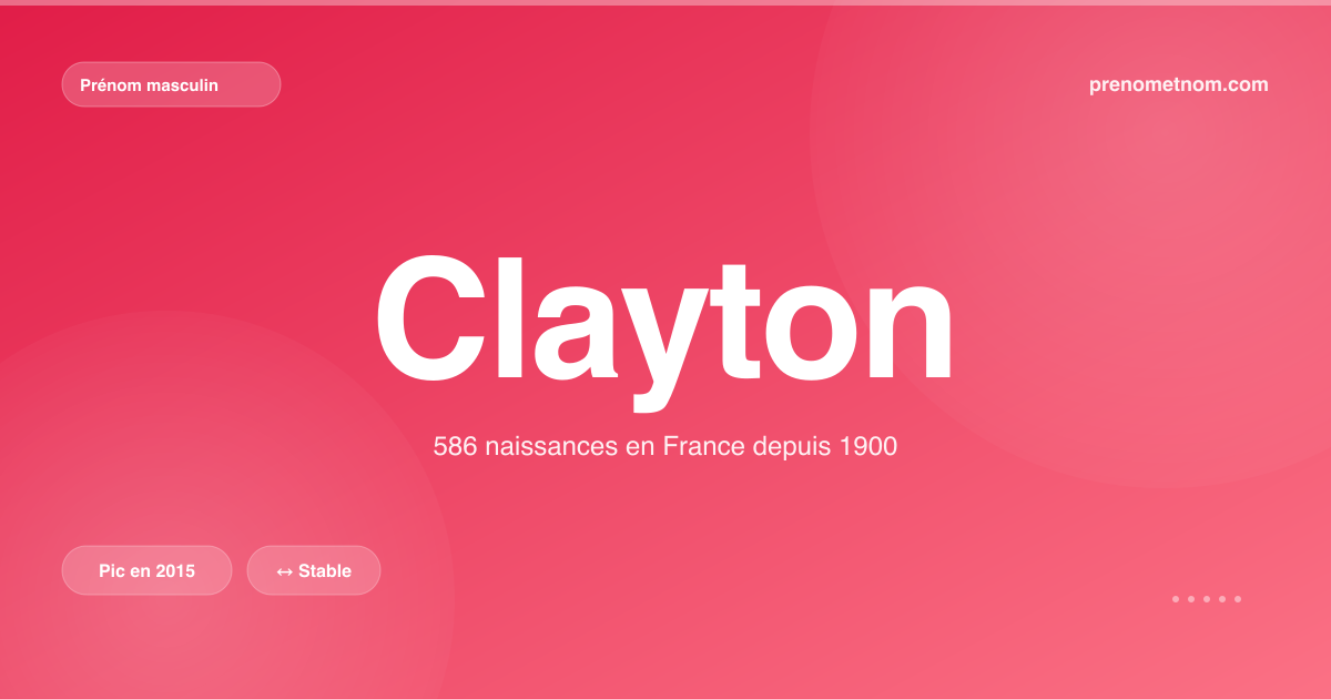 Carte visuelle du prénom Clayton