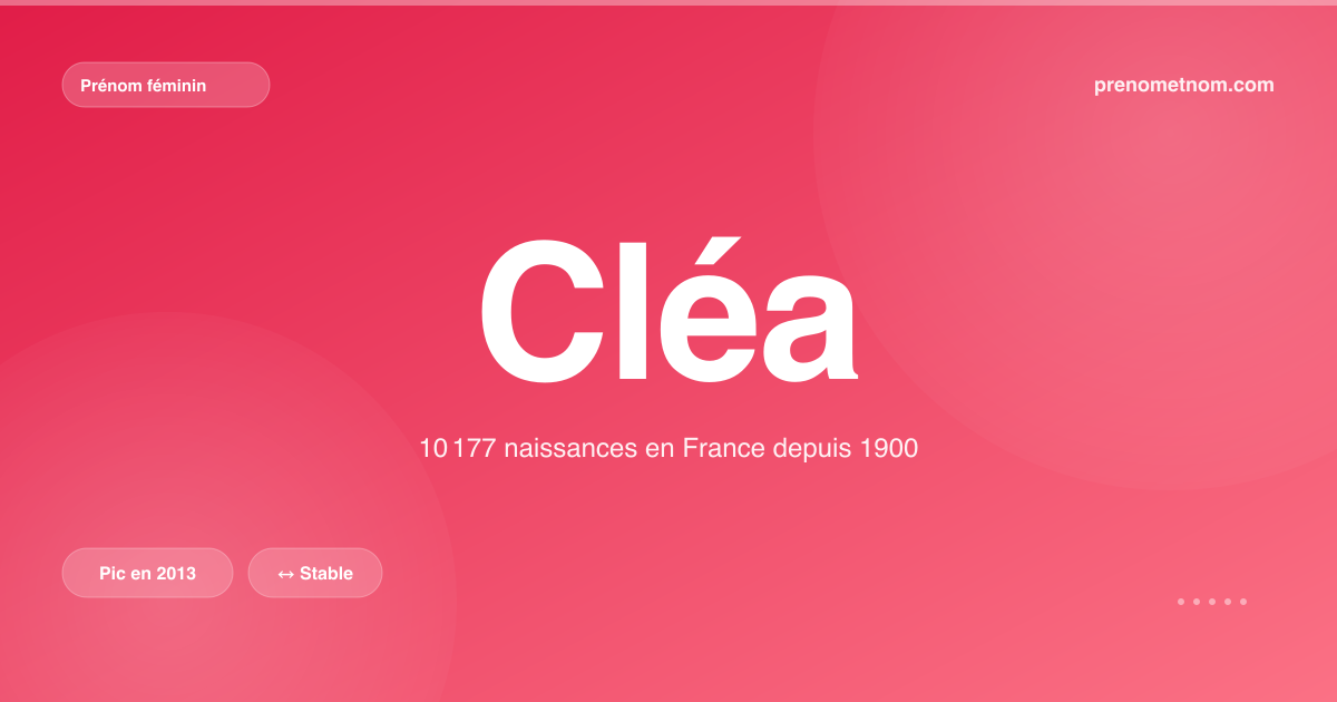 Carte visuelle du prénom Cléa