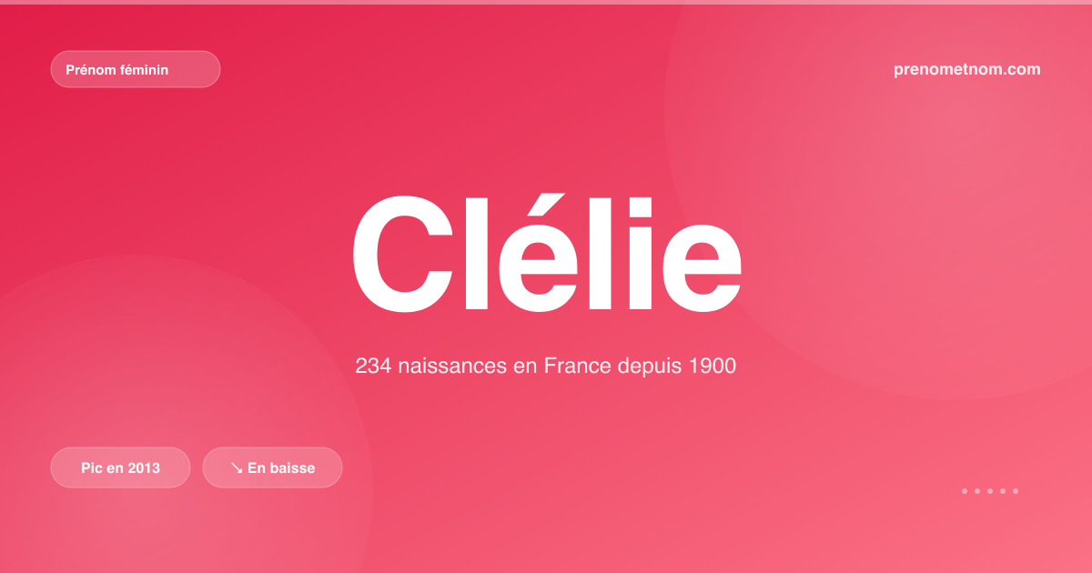 Carte visuelle du prénom Clélie