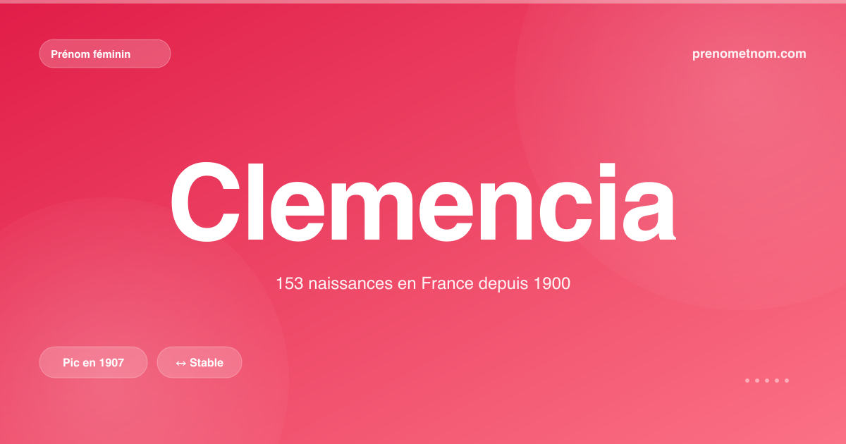 Carte visuelle du prénom Clemencia