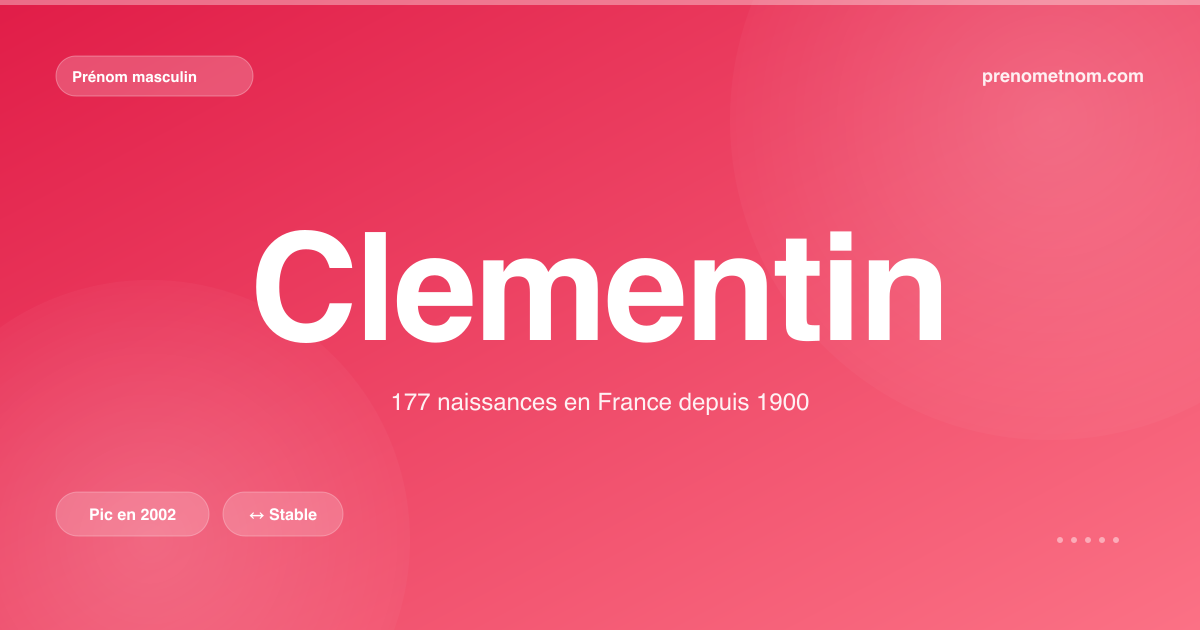 Carte visuelle du prénom Clementin