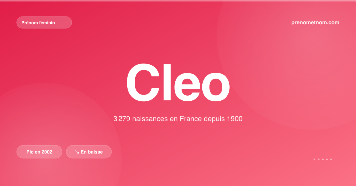 Carte visuelle du prénom Cleo