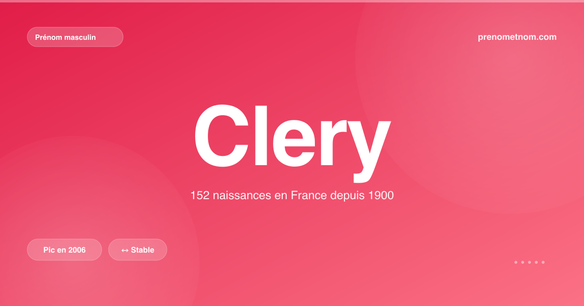 Carte visuelle du prénom Clery