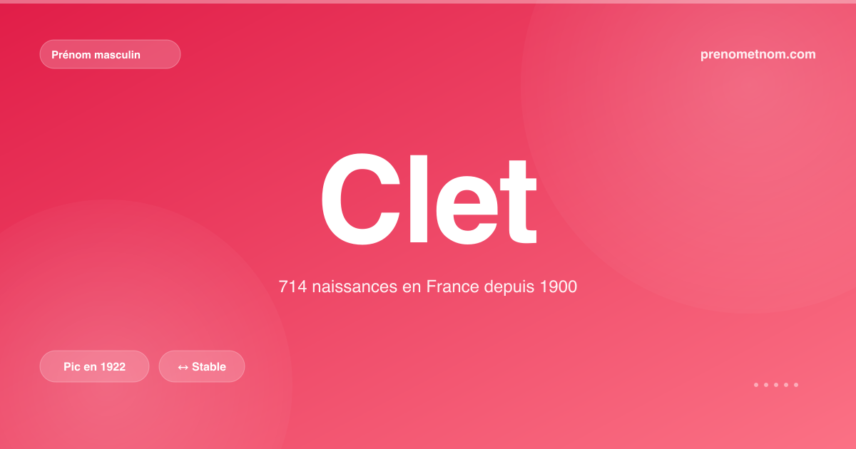 Carte visuelle du prénom Clet