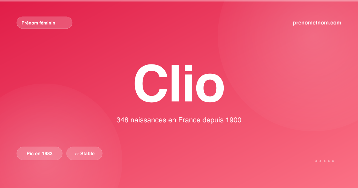 Carte visuelle du prénom Clio